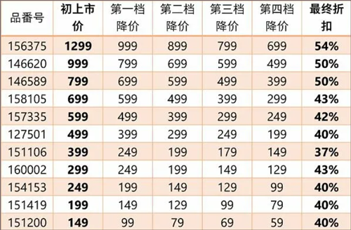 优衣库网上购物app下载-优衣库网上商城平台安卓版下载安装