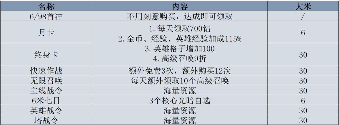 叫我大酋长兑换码 叫我大酋长石器兑换码