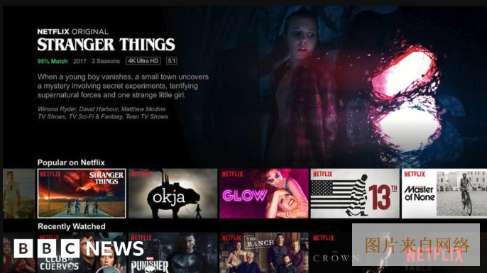 网飞netflix官网入口 网飞netflix官网免登录入口