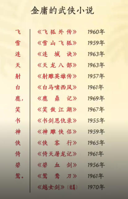 金庸全集txt百度云下载-金庸原著全集免费下载